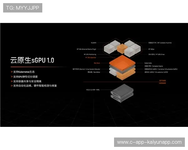 拟募资80亿，摩尔线程或将撬动万亿GPU市场，摩尔线程智能科技官网